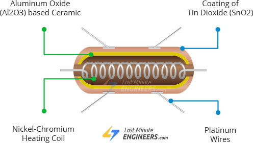 MQ3-Alcohol-Sensor-Internal-Sensing-Element-Structure.png