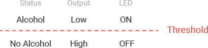 Digital-Output-of-MQ3-Alcohol-Sensor.png