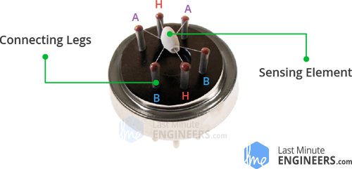 Inside-Gas-Sensor-Internal-Structure-with-Sensing-Element-Connecting-Legs.jpg