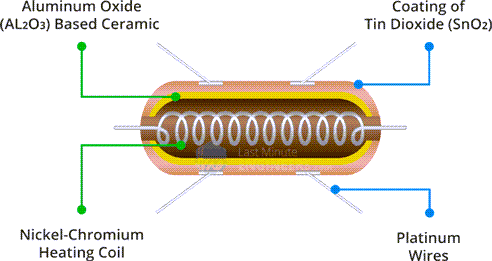 MQ2-Gas-Sensor-Internal-Structure-Sensing-Element.png