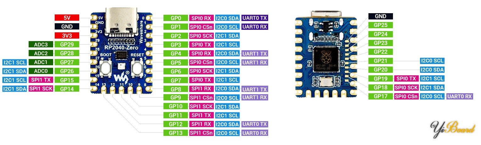 rp2040-pinout.jpg